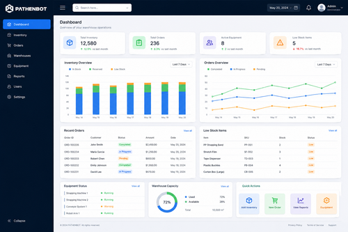 PATHENBOT Warehouse Management Software